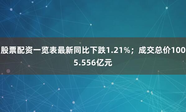 股票配资一览表最新同比下跌1.21%；成交总价1005.556亿元